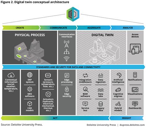 digital 4.0|what is digital 4.0.